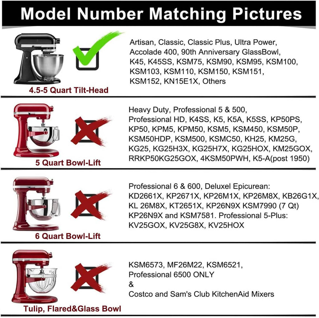 Beater compatibility chart graphic featuring stand mixer models and matching indicators