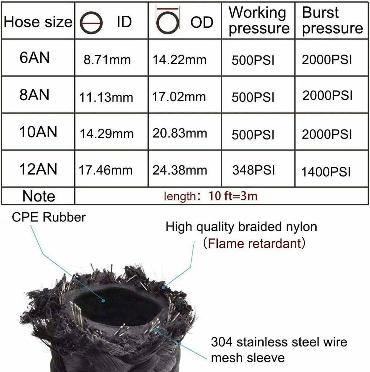Braided nylon hose with CPE rubber core and 304 stainless wire mesh sleeve