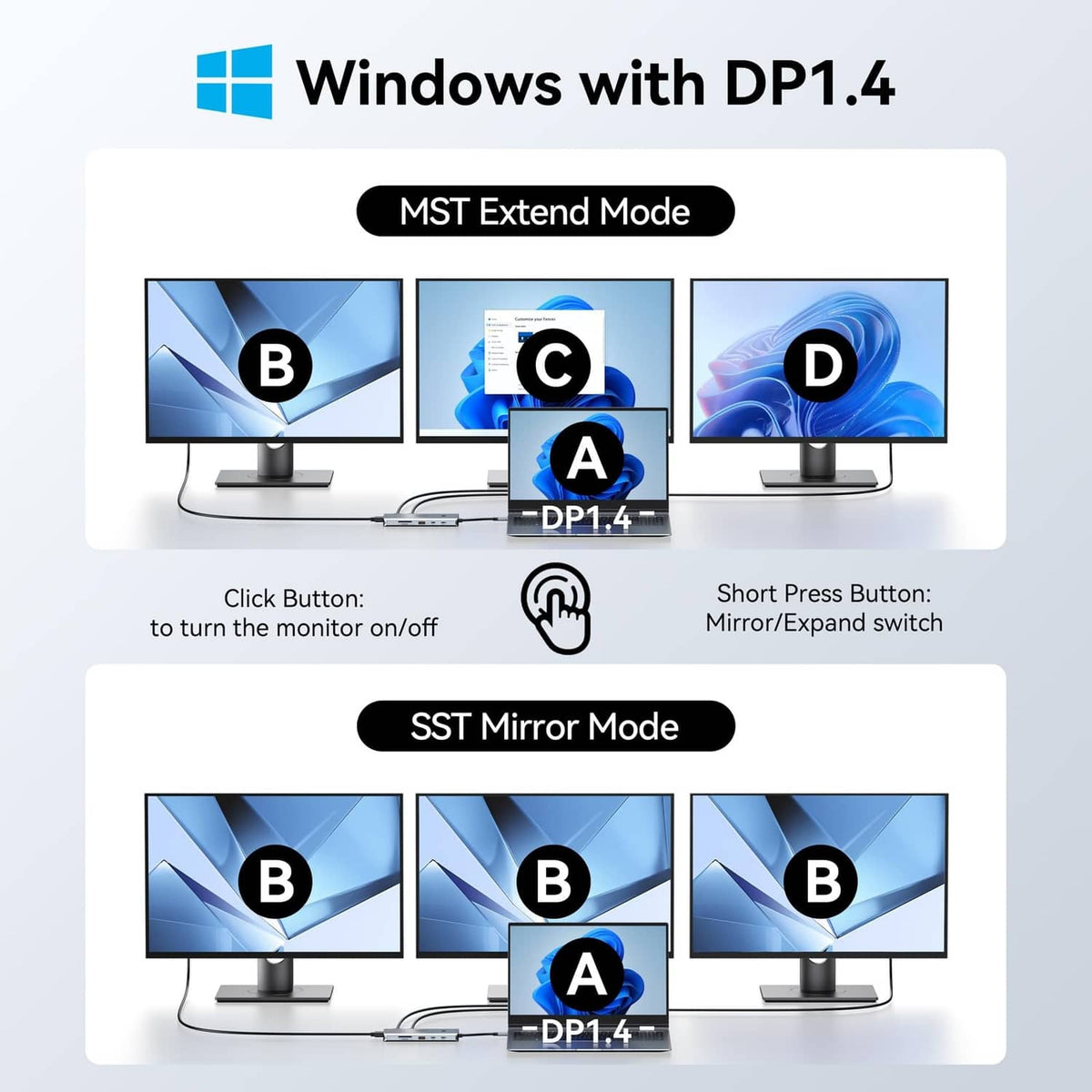 MOKiN USB-C docking station with DP1.4 support for multi-monitor extend and mirror modes