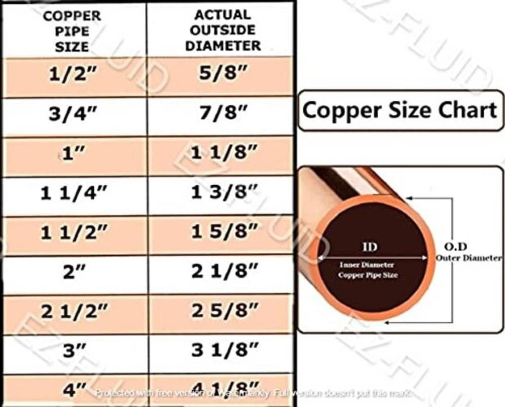 Copper pipe size chart diagram with pipe size and actual diameter measurements