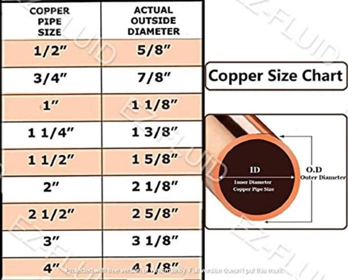 Copper pipe size chart diagram with pipe size and actual diameter measurements
