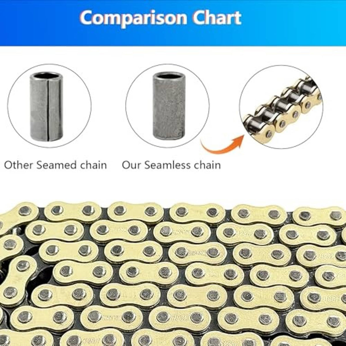 Close-up of gold 428 roller chain links with round comparison diagrams