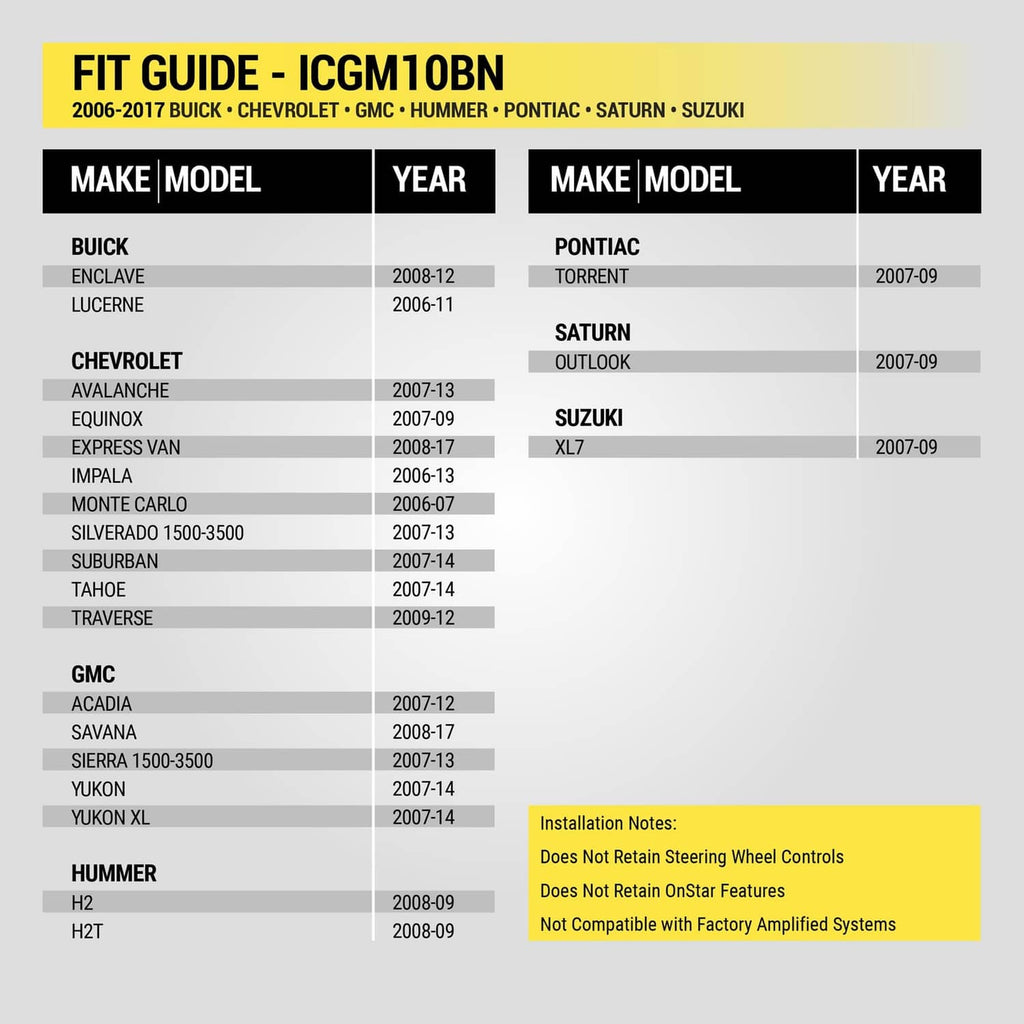 Vehicle fit guide chart for car stereo dash kit installation compatibility