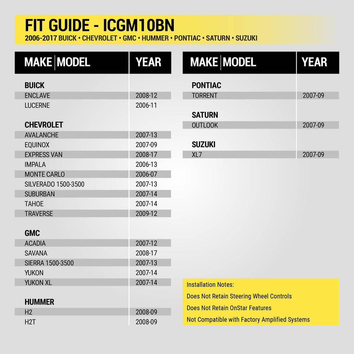 Vehicle fit guide chart for car stereo dash kit installation compatibility