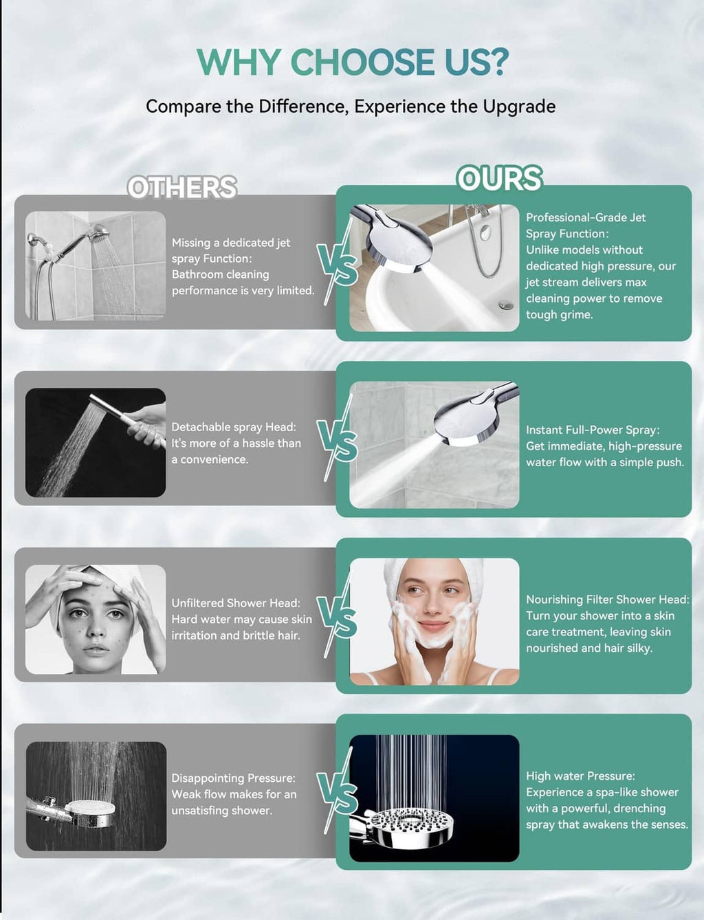 Handheld shower head comparison layout showing filter system and water pressure delivery