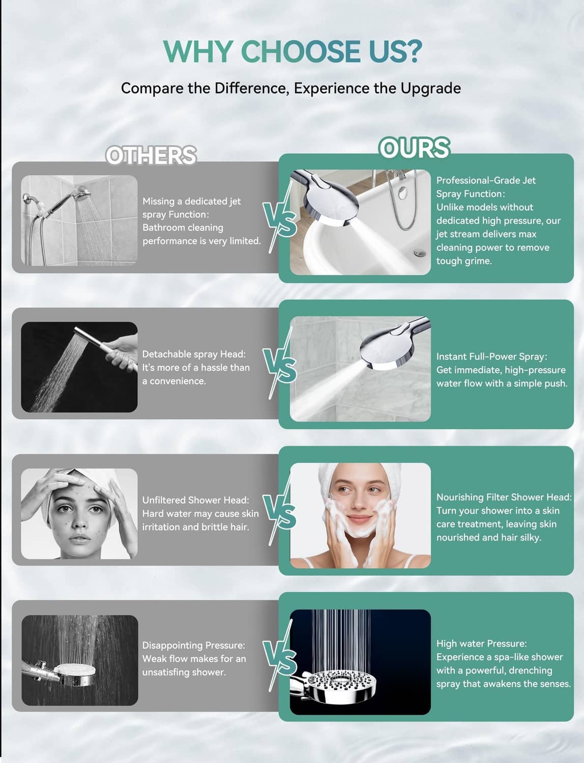 Handheld shower head comparison layout showing filter system and water pressure delivery