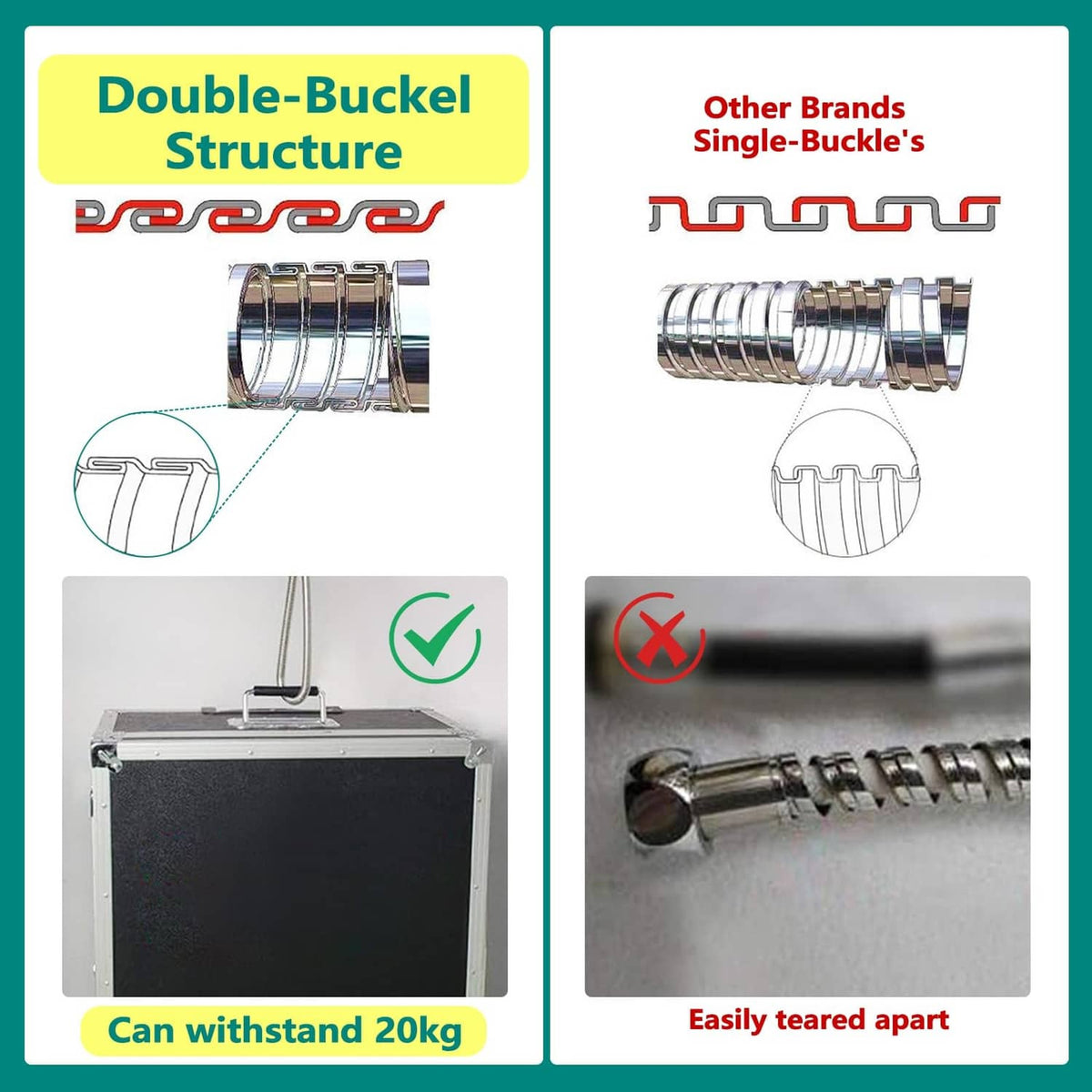 Flexible shower hose with dual-buckle style reinforcement at the metal ends