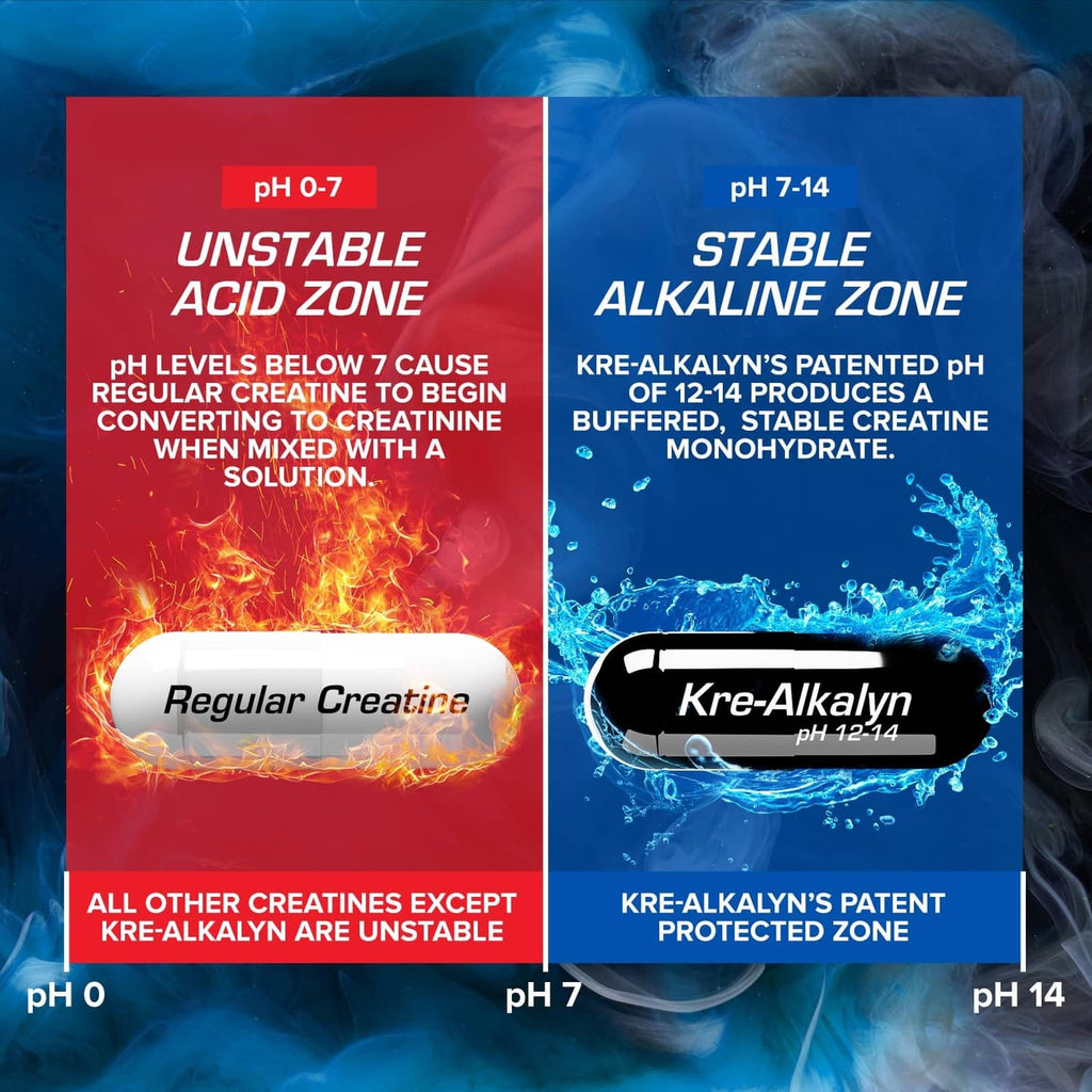 Kre-Alkalyn pH 7-14 stable alkaline zone versus unstable acid zone graphic