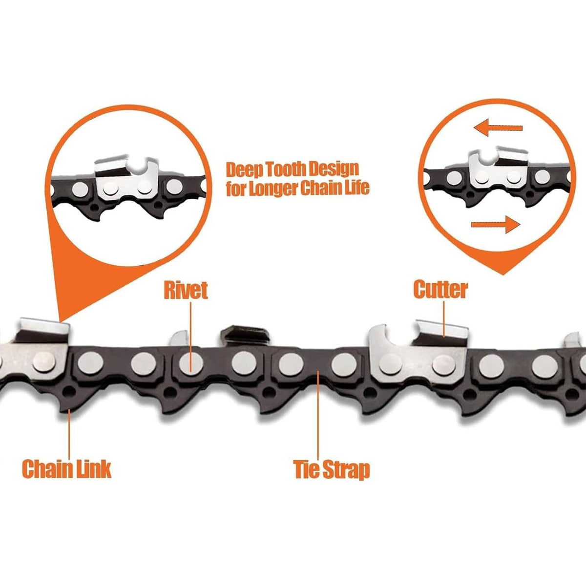 Mini chainsaw chain link detail showing rivet, cutter, chain link, and tie strap