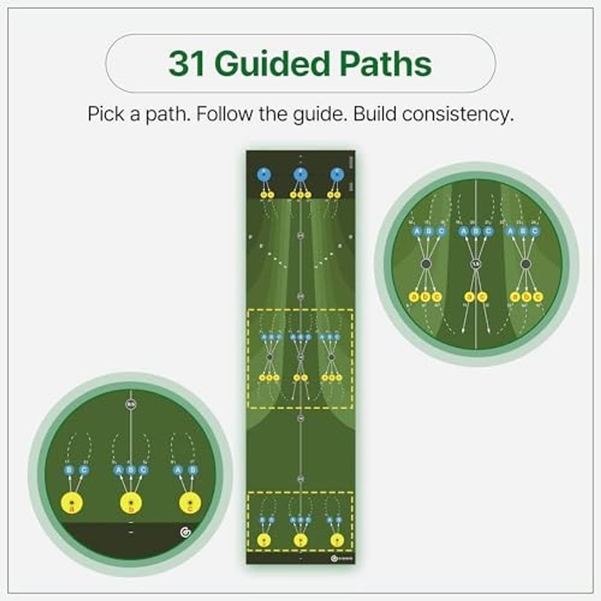 Putting mat guide diagram with 31 guided paths and circular target zones