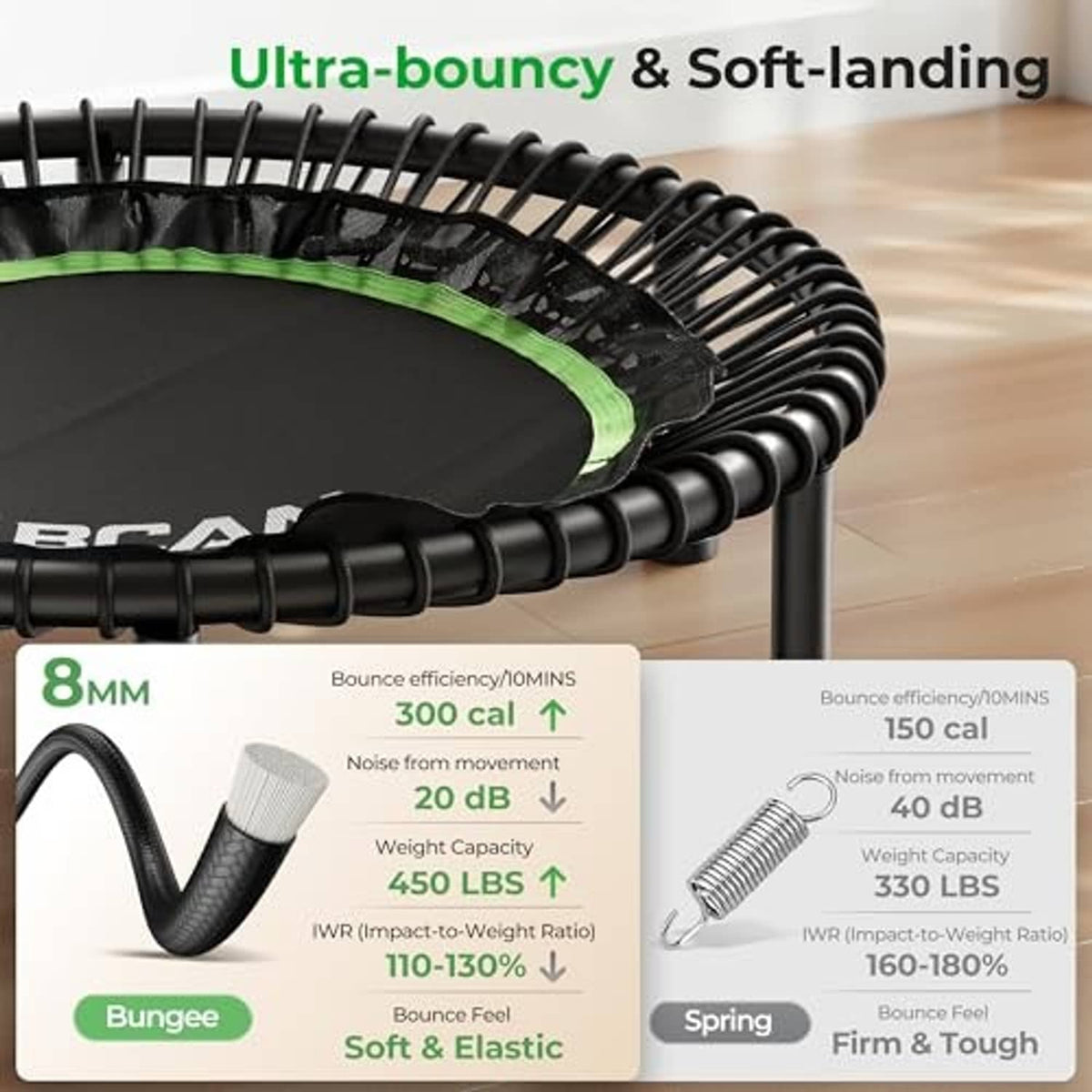 Close-up trampoline bungee-style edge and black springs for soft landing