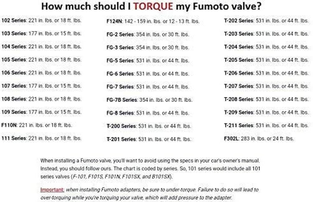 Fumoto FN series torque specification chart by model series and ft-lb values