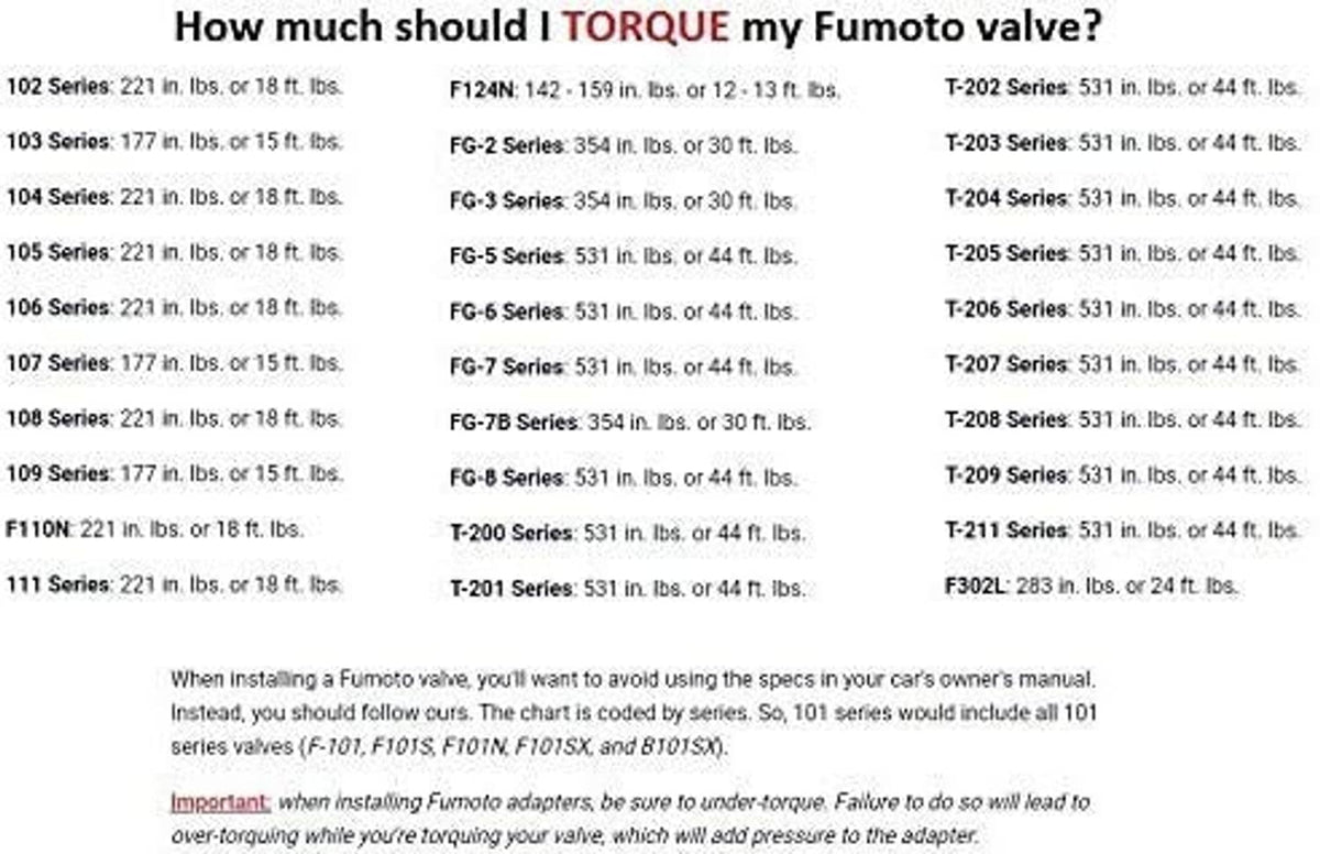 Fumoto FN series torque specification chart by model series and ft-lb values
