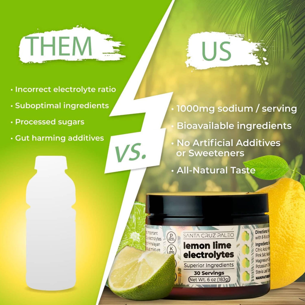 Lemon lime electrolyte formula comparison chart highlighting 1000mg sodium