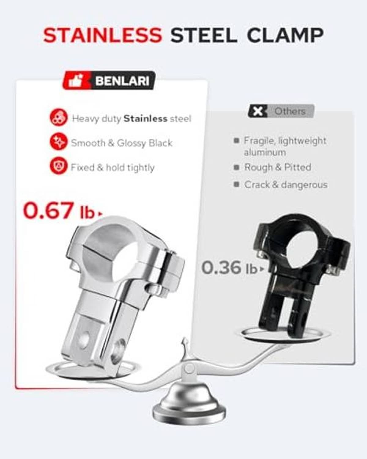 Stainless steel clamp highway peg mount with chrome hardware and black rubber pad