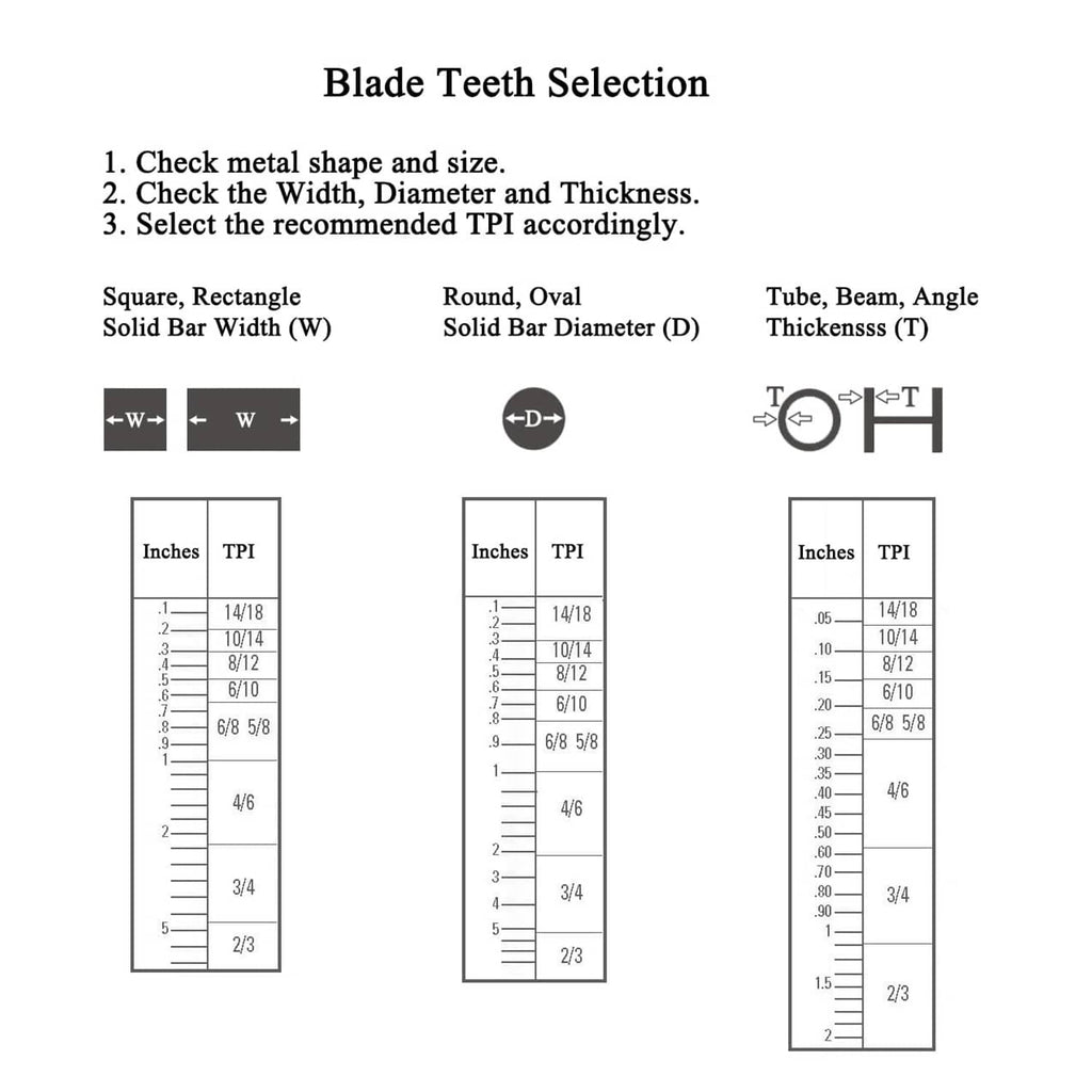 Bi-metal band saw blade TPI selection chart diagram