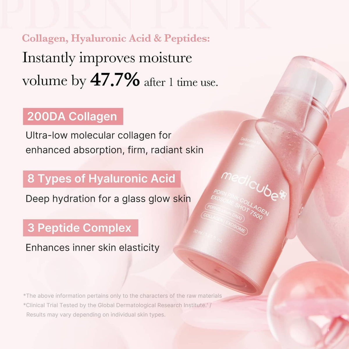 Skincare benefits graphic for collagen, hyaluronic acid, and peptides with 47.7% claim