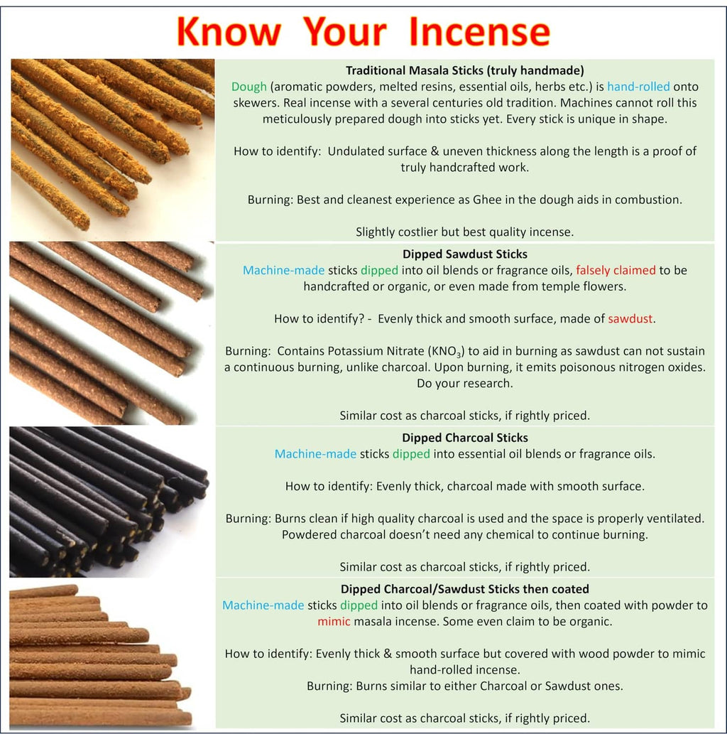 Guide poster titled 'Know Your Incense' with incense stick photos and text.