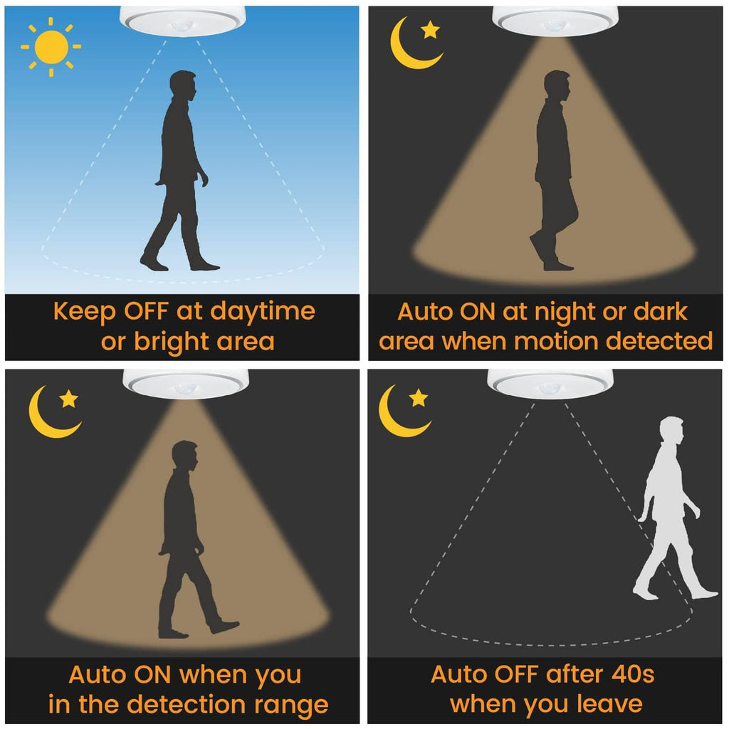 PIR motion sensor LED bulb with circular top and silhouettes showing detection paths