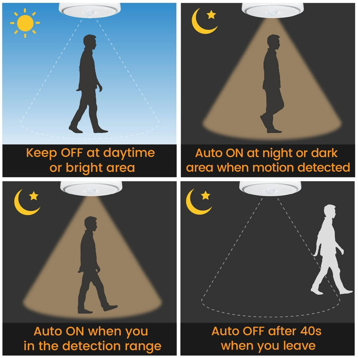 PIR motion sensor LED bulb with circular top and silhouettes showing detection paths