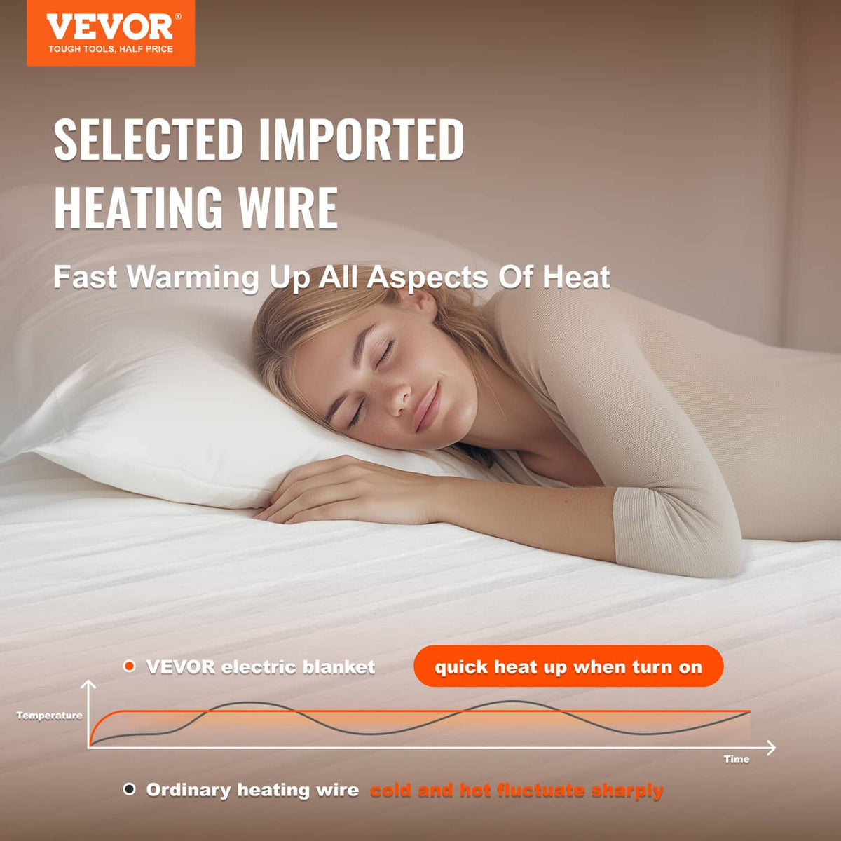 Heated mattress pad heating wire shown in use on bed