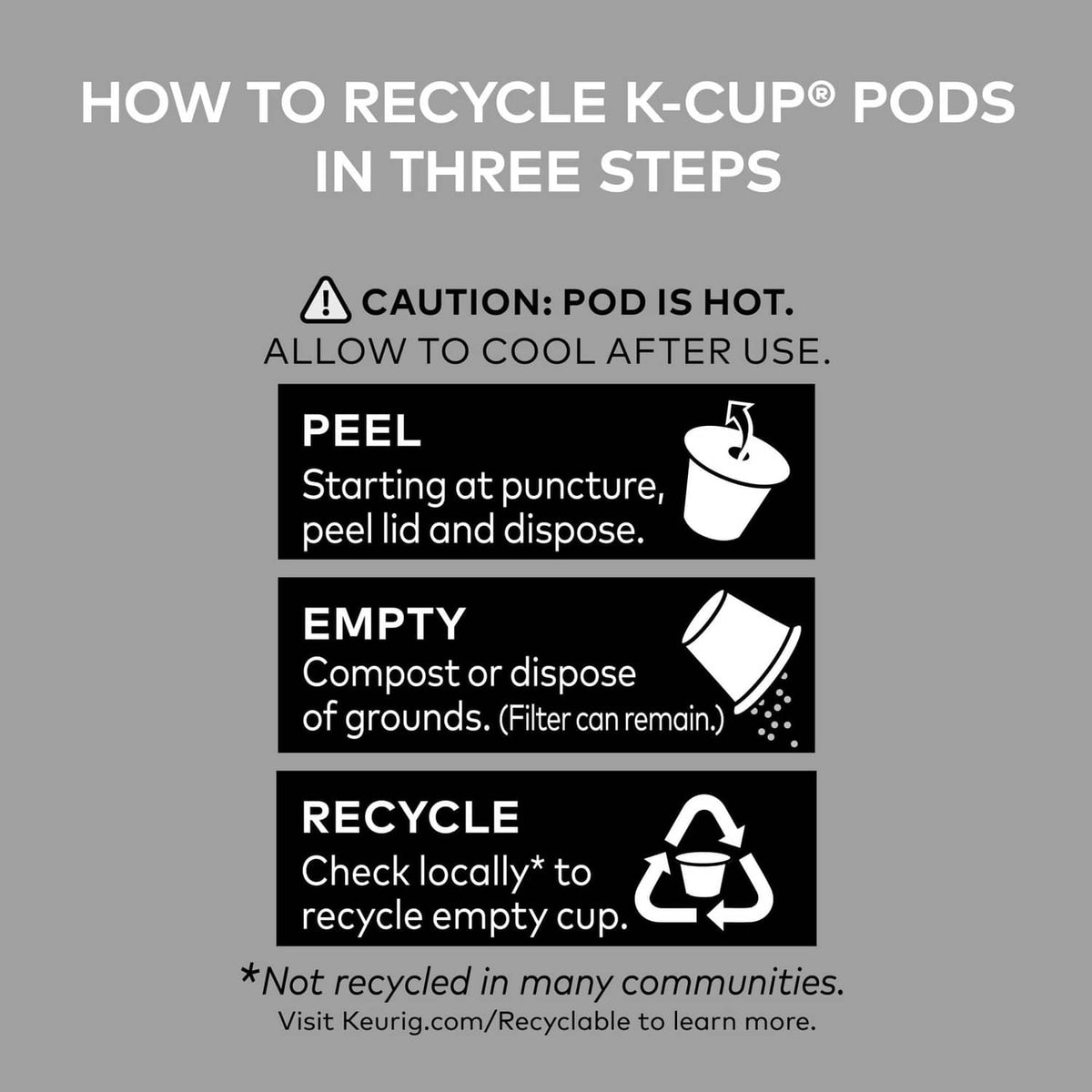Steps to recycle K-Cup pods in three steps with peel empty recycle icons