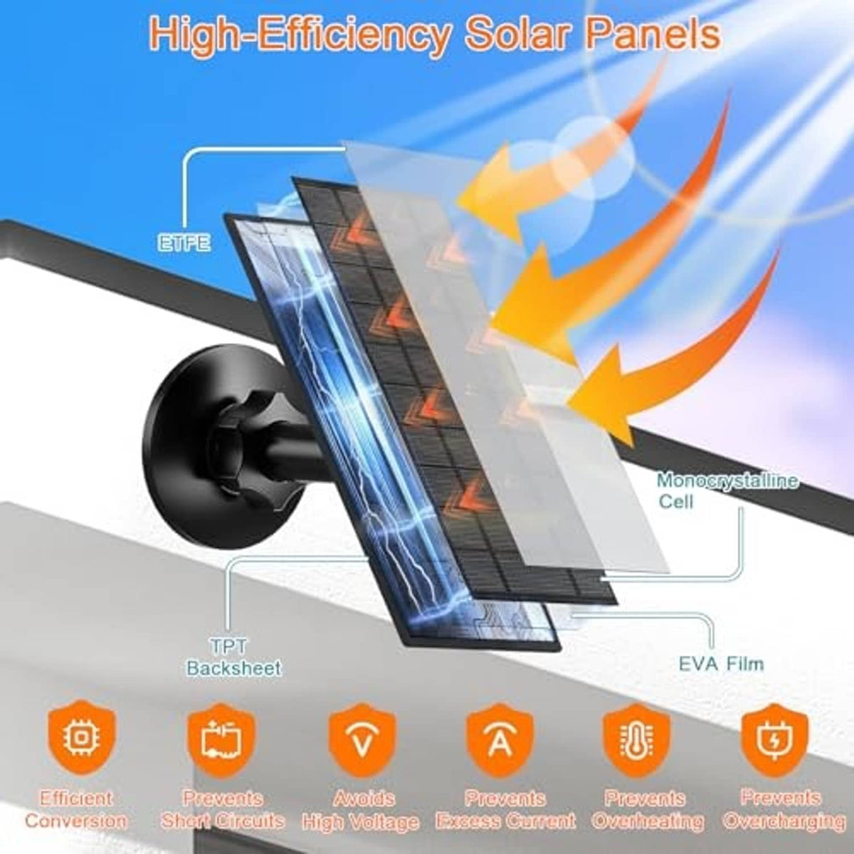 High-efficiency solar panel diagram with mounting bracket and power system graphic