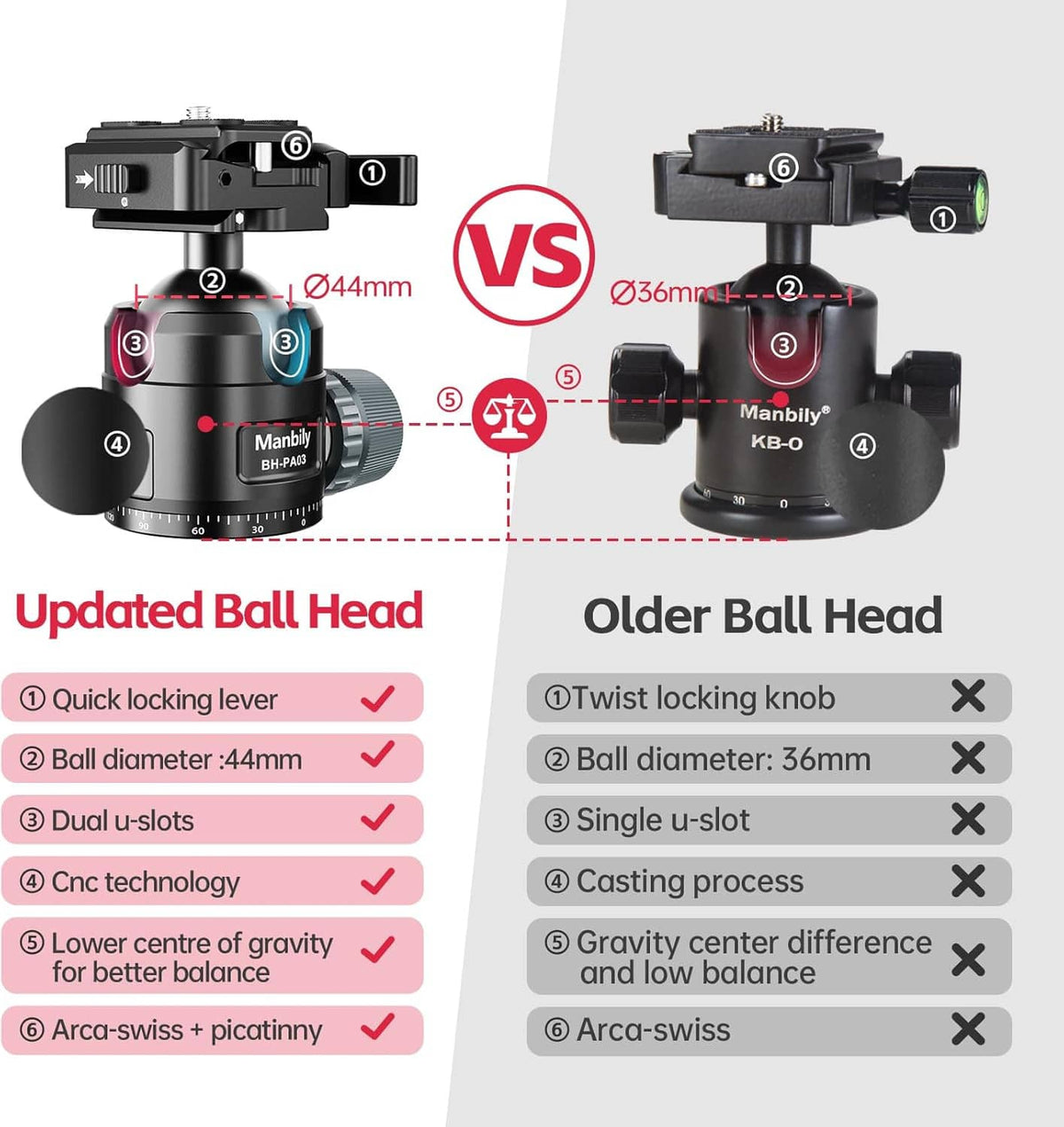 44mm ball head tripod mount with quick-lock lever and dual-slots for accessories