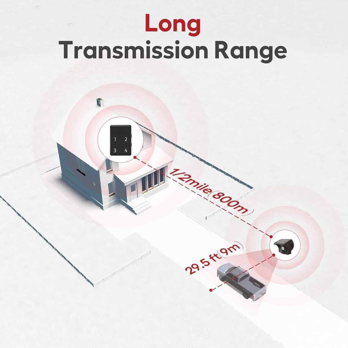 Driveway alarm sensor and base unit shown with wireless transmission range