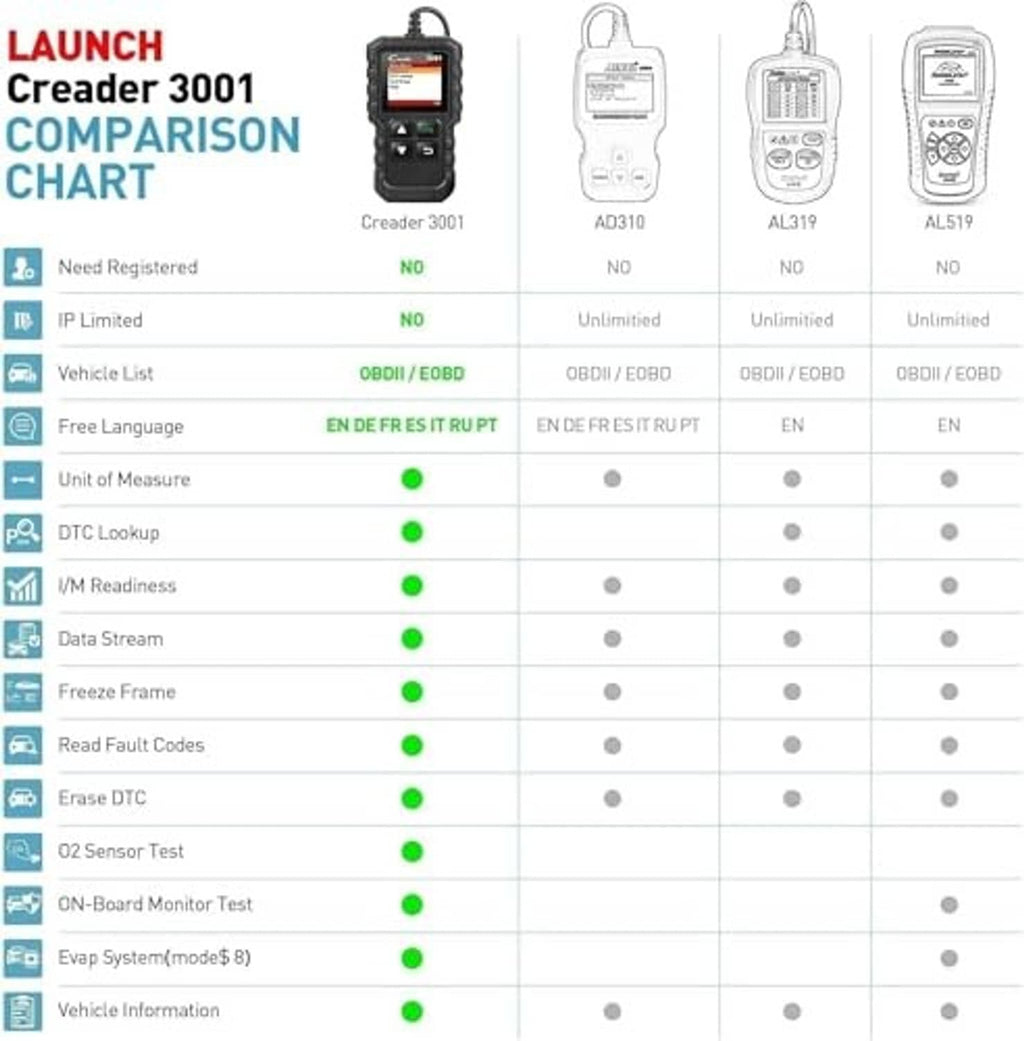 Launch Creader 3001 comparison chart showing supported OBD/EOBD functions