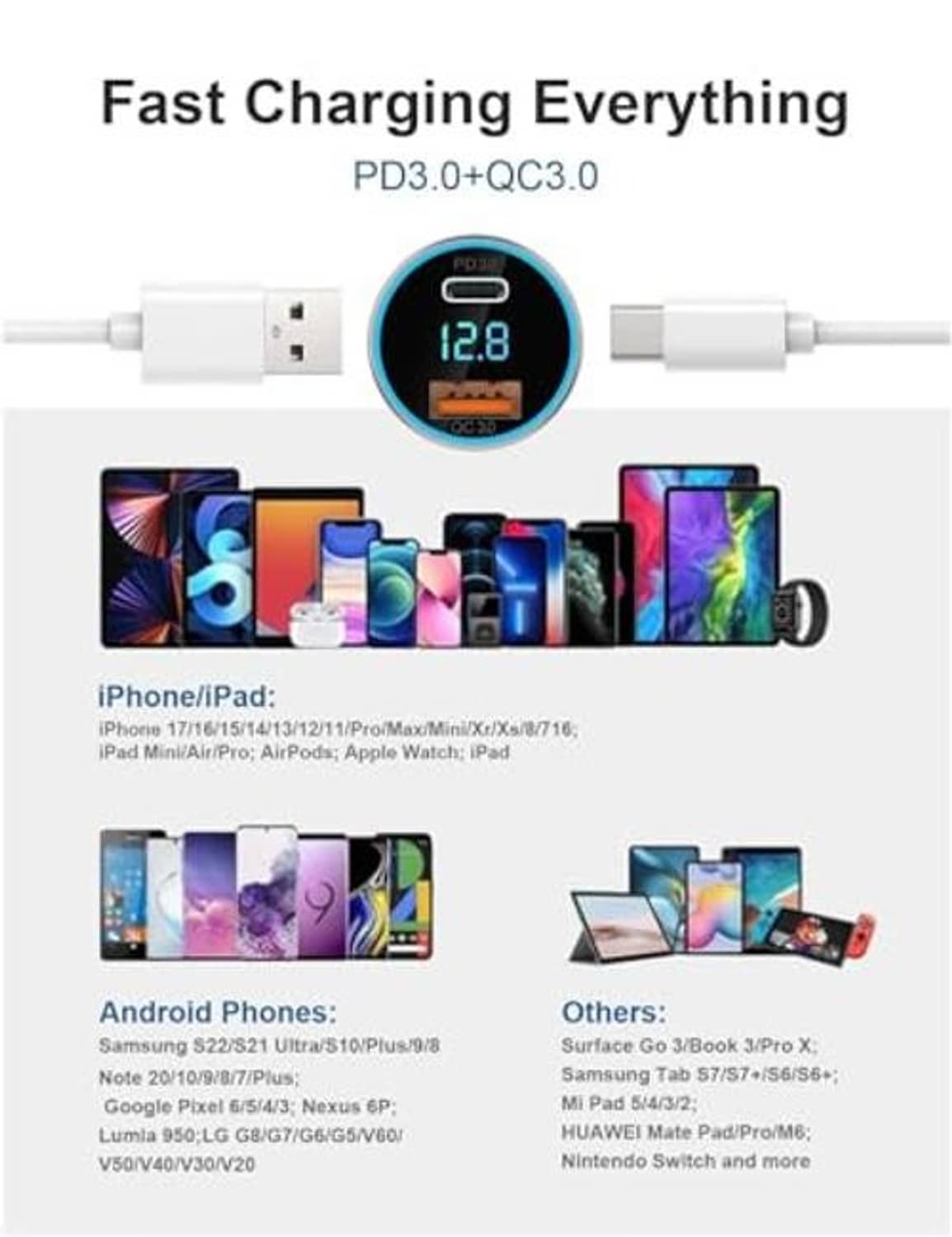 Car charger LED display with dual ports, USB-C and USB-A outputs for devices