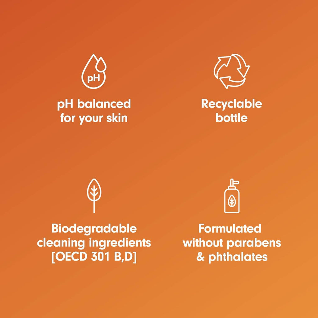 Softsoap liquid hand soap benefit icons: pH balanced, recyclable bottle, plant-based