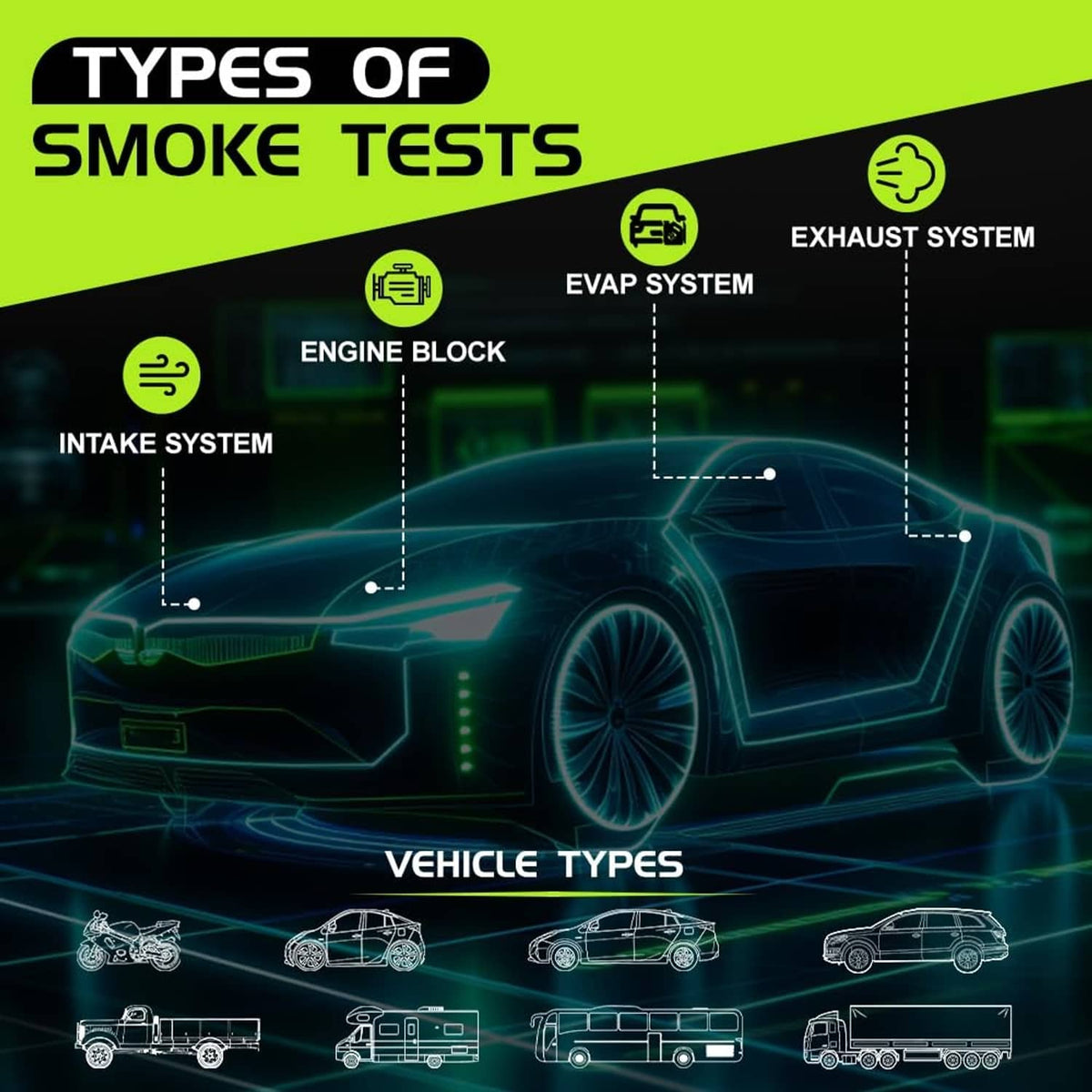 Types of smoke tests diagram labeling exhaust, evap, engine block, and intake systems