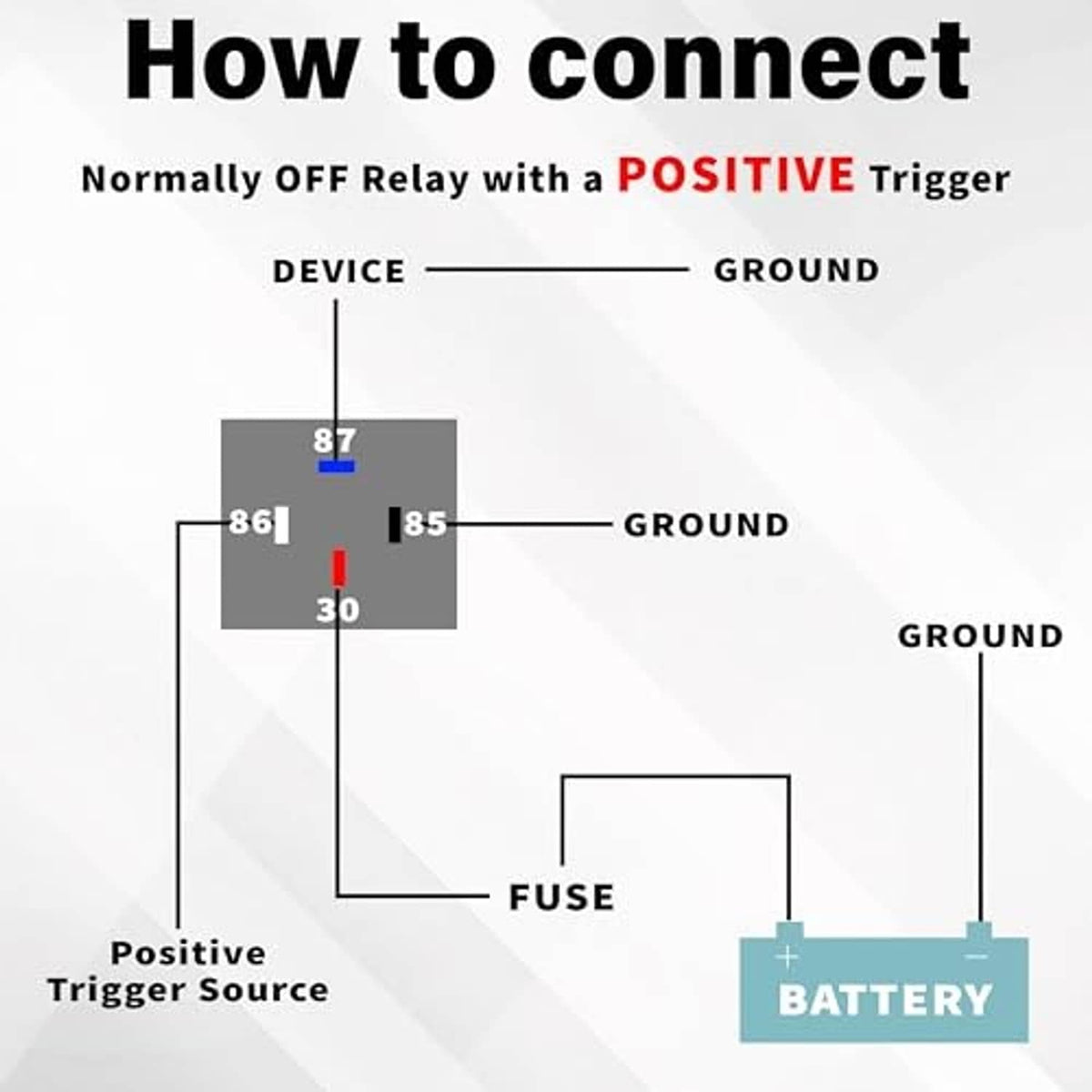 Wiring connection schematic for 12V normally-off relay with fuse and battery using positive trigger