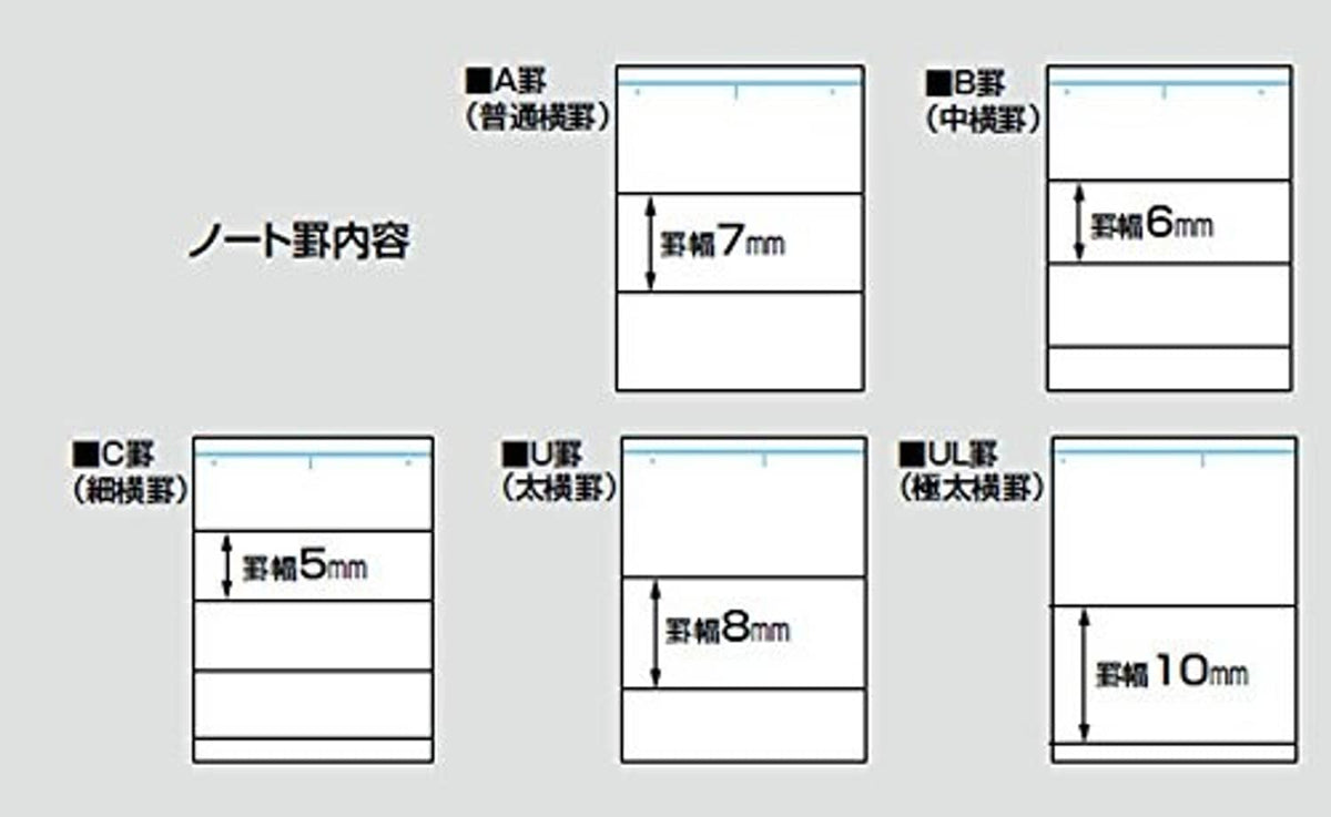 Notebook ruling charts showing line widths and heights: 7mm, 6mm, 5mm, 8mm, 10mm.