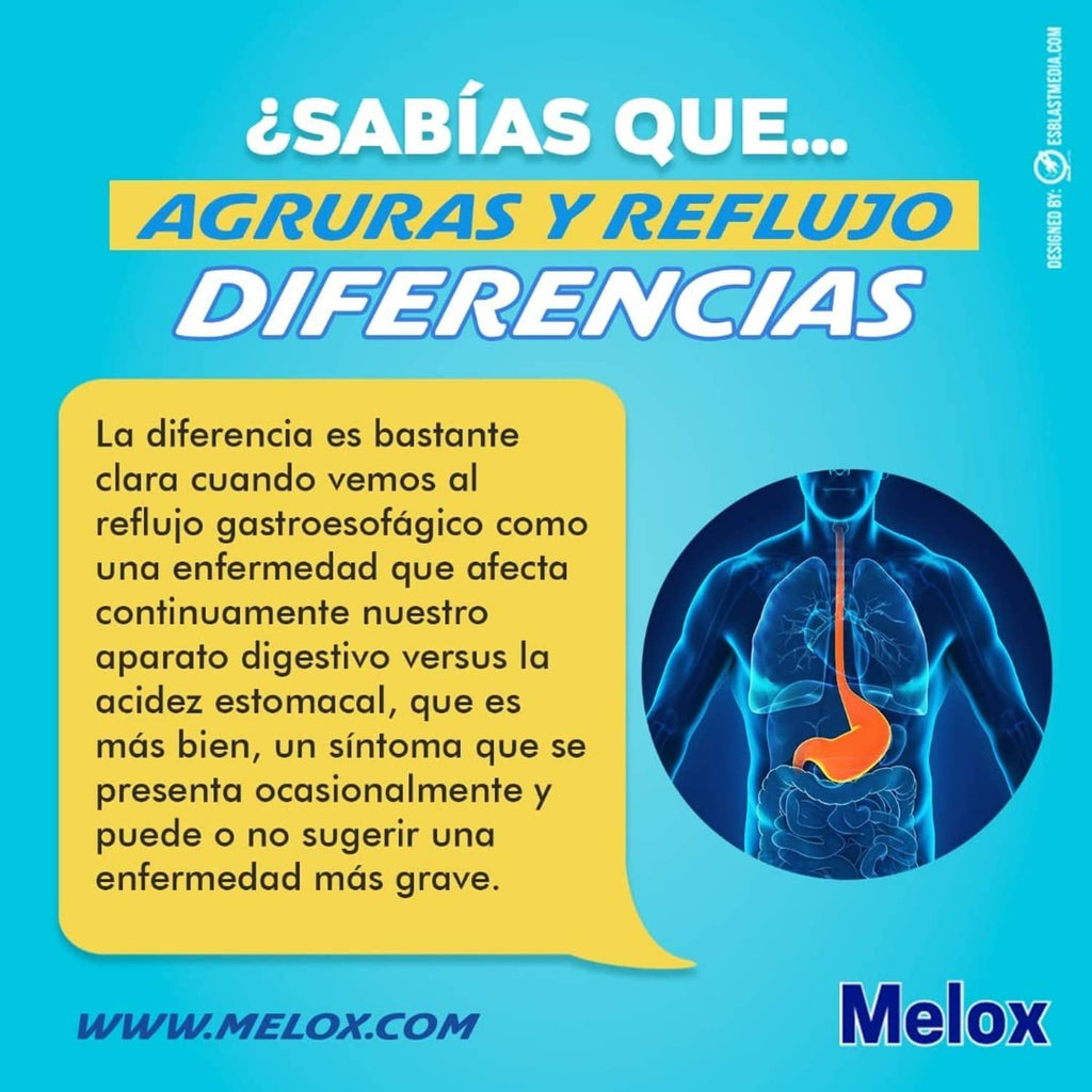 Heartburn relief antacid bottle and box with reflux differences information layout