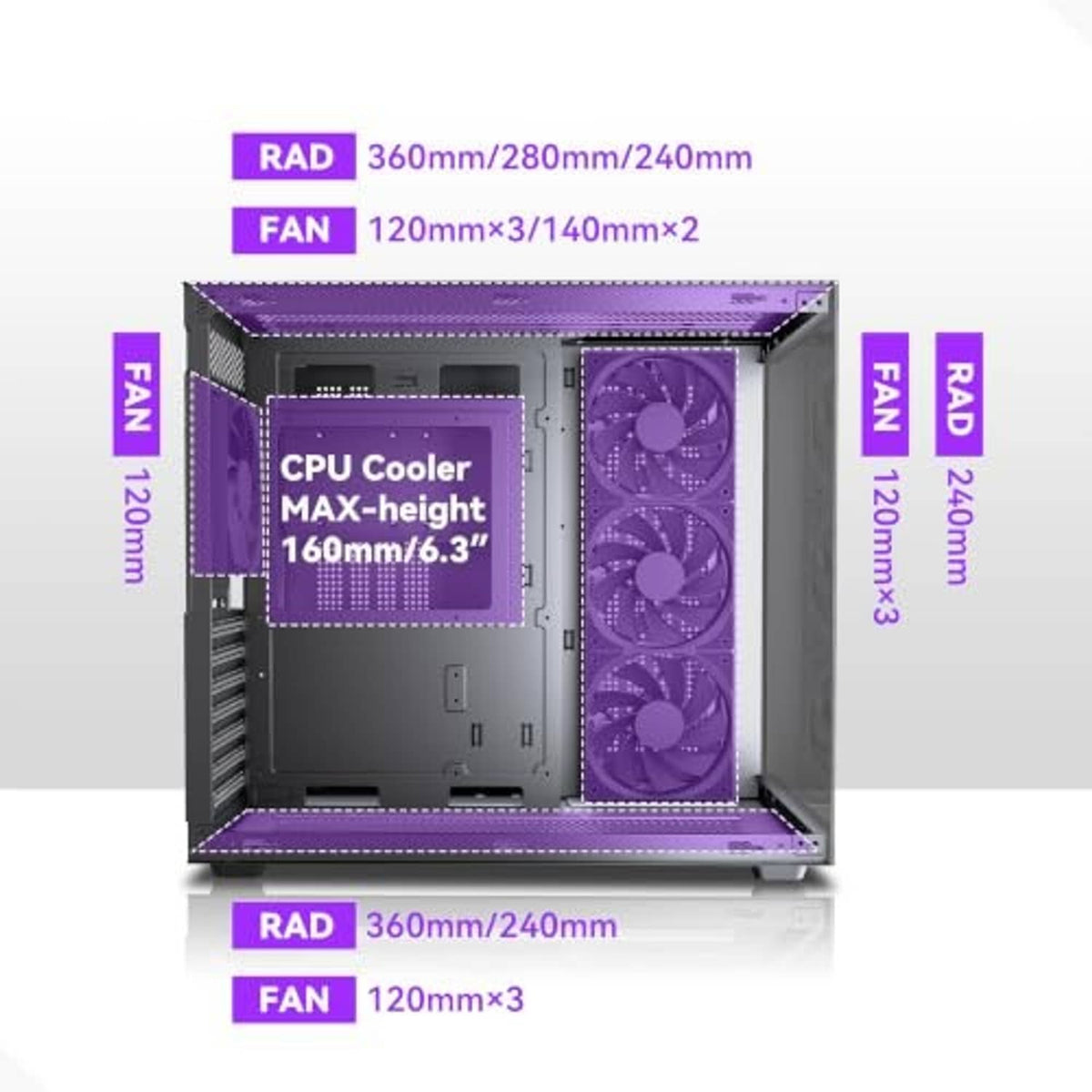 PC case fitment diagram showing radiator and fan clearance size ranges