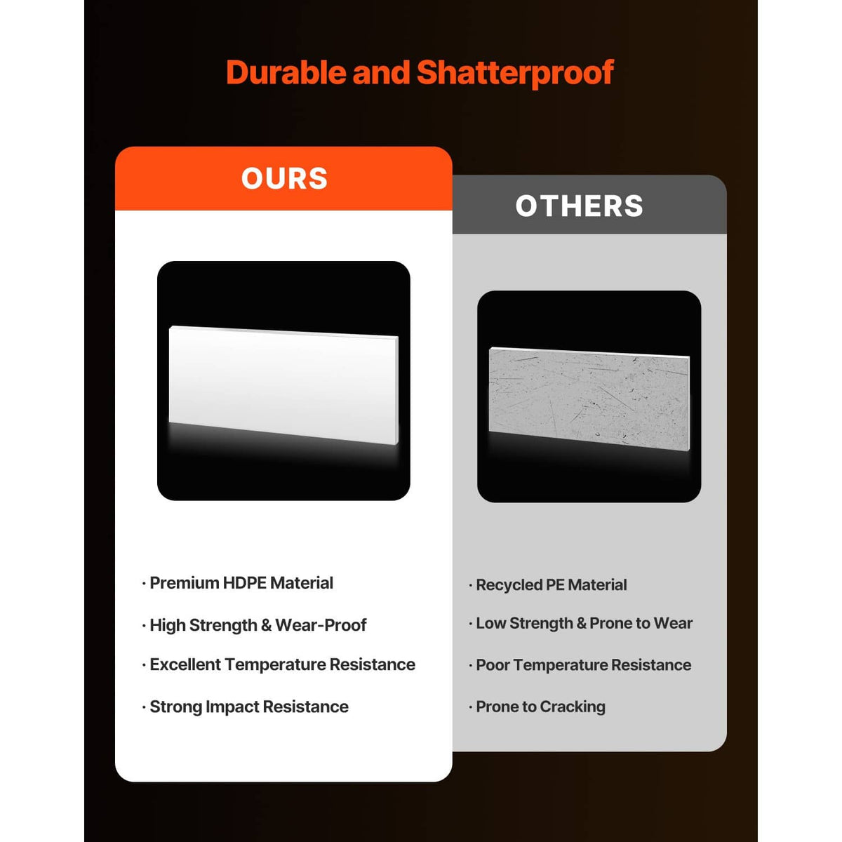 HDPE plastic sheet board, white panel shown in comparison infographic view.
