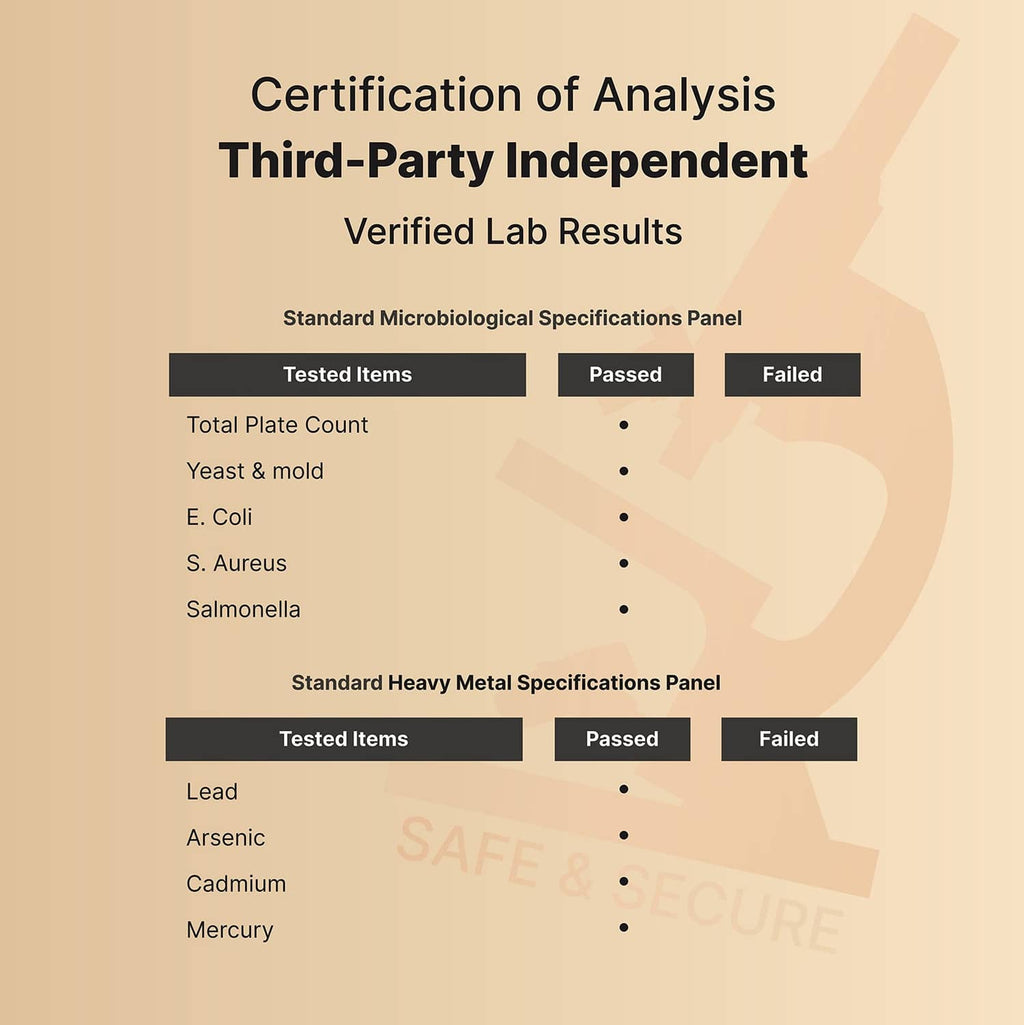 Third-party independent lab certification of analysis for olive leaf extract supplement