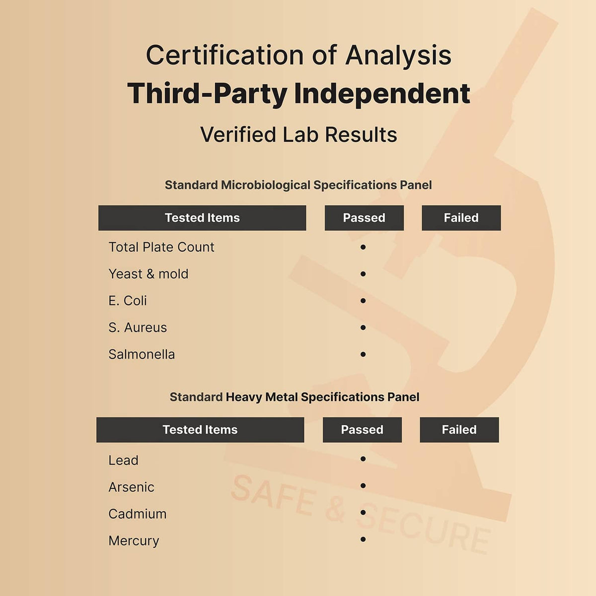 Third-party independent lab certification of analysis for olive leaf extract supplement
