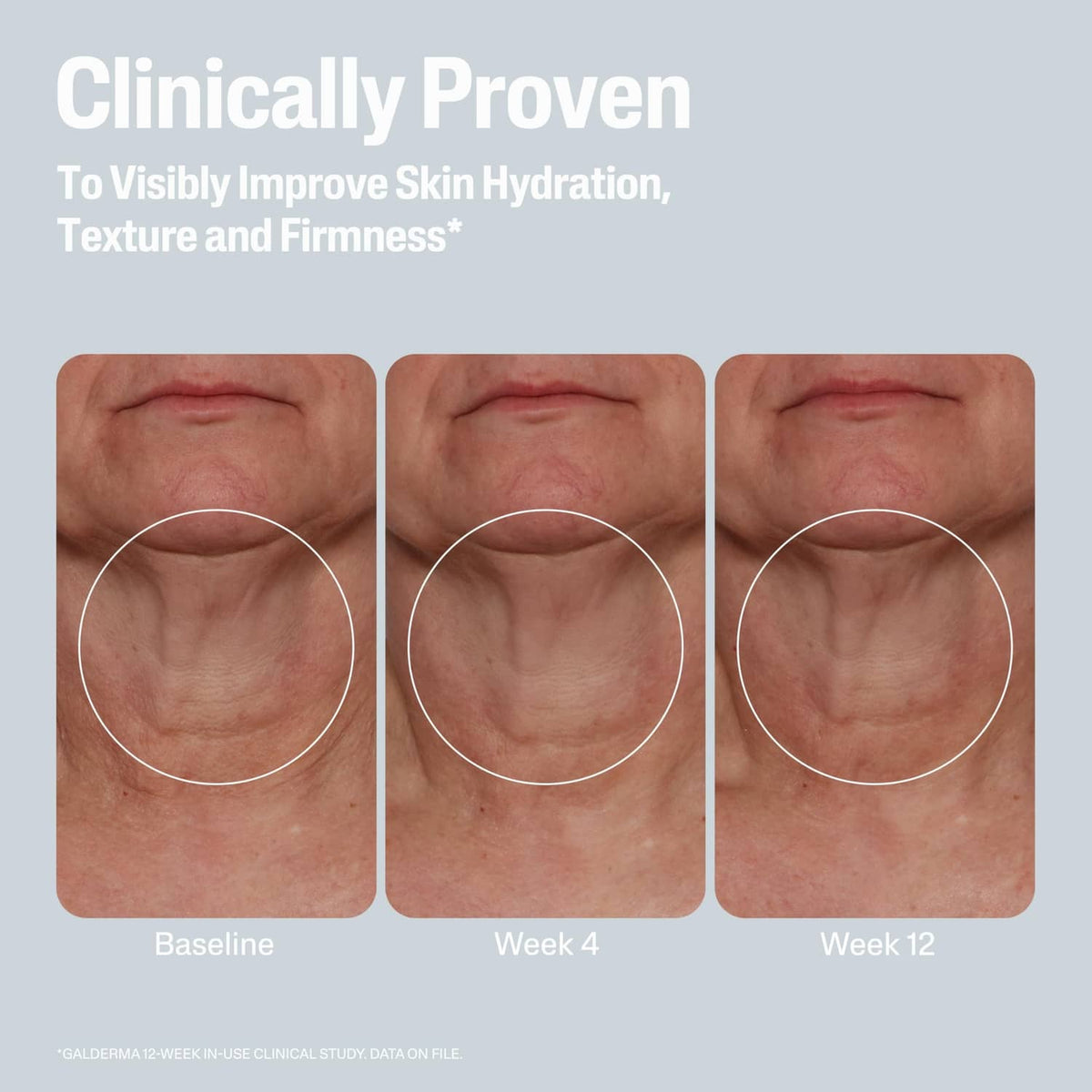 Clinical results chart for skin hydration and firmness with three close-up face panels