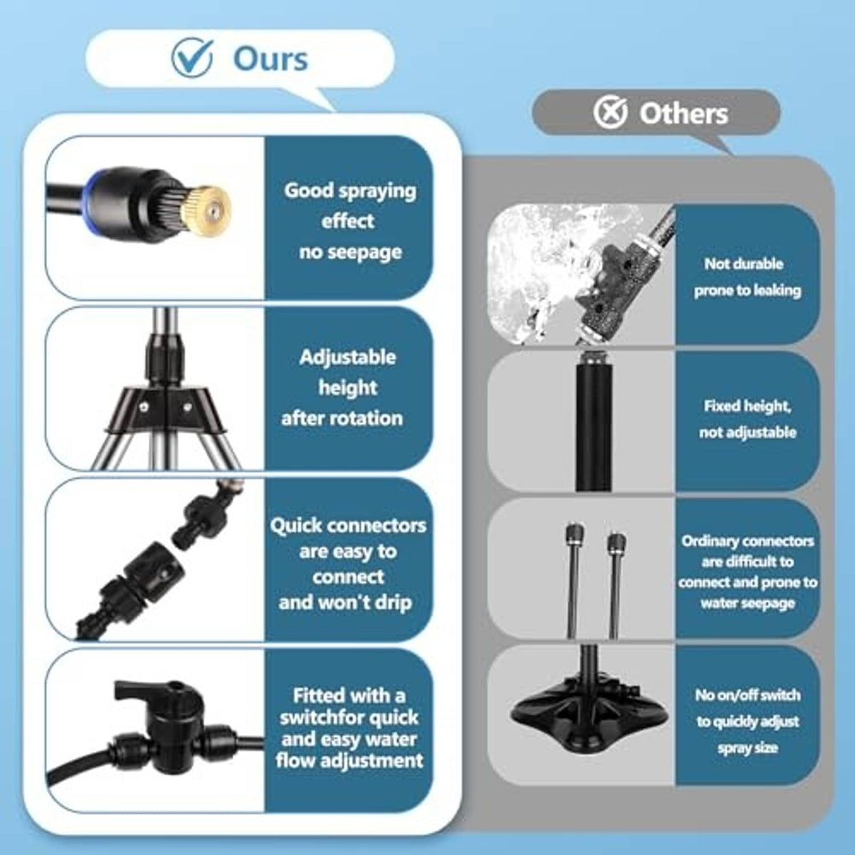 Misting tower feature chart showing adjustable height, quick connectors, and spray flow control.