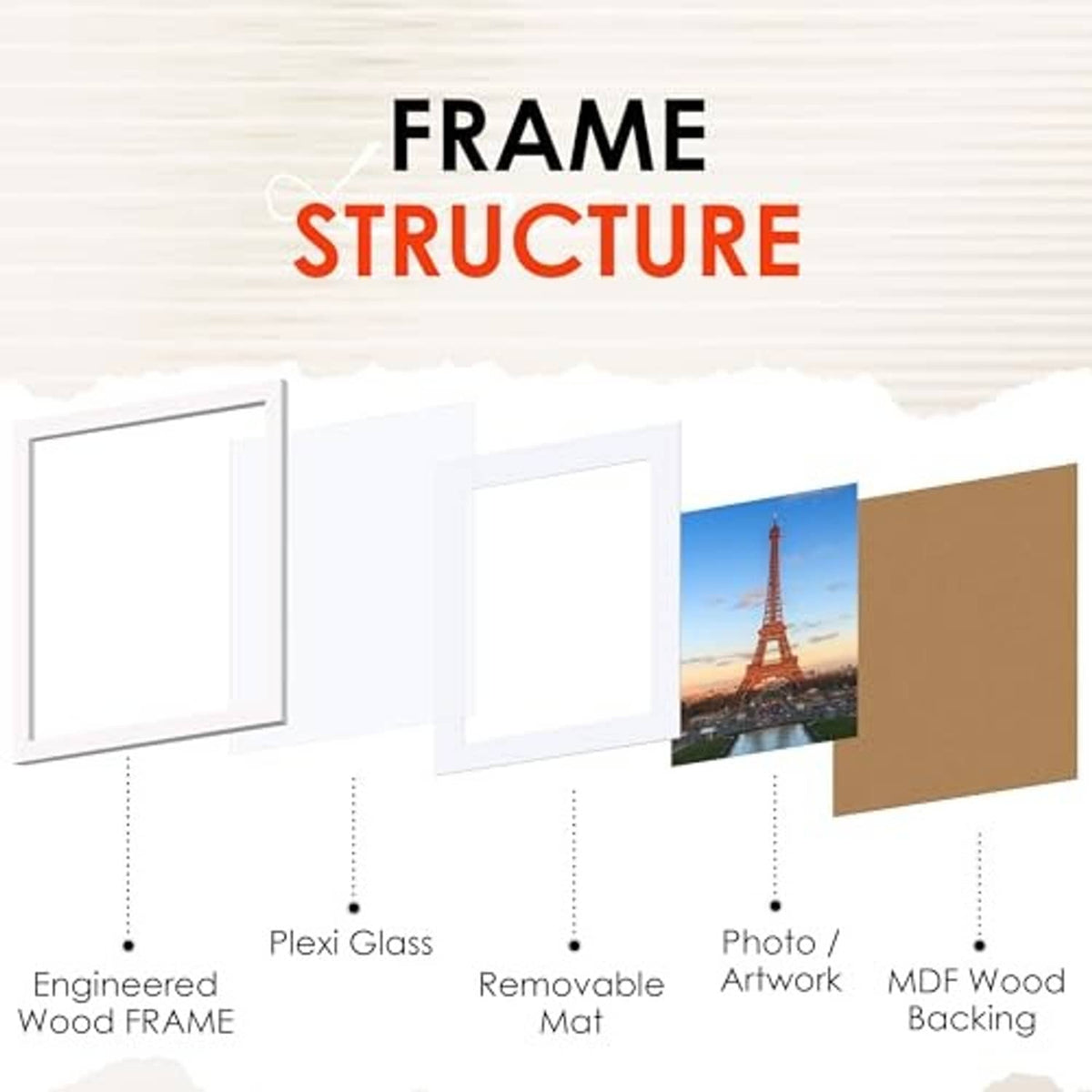 White 11x14 frame structure: engineered wood frame, plexi glass, removable mat, backing