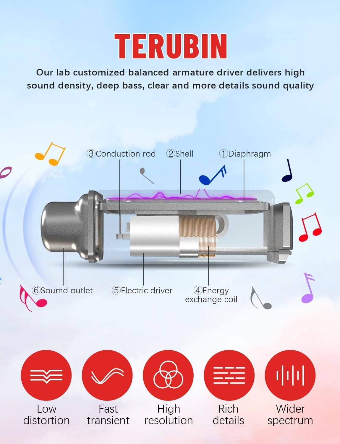 Neckband Bluetooth earbuds with exposed internal driver components illustration