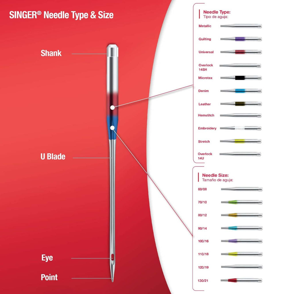 Singer needle type and size guide diagram showing shank, eye, and point