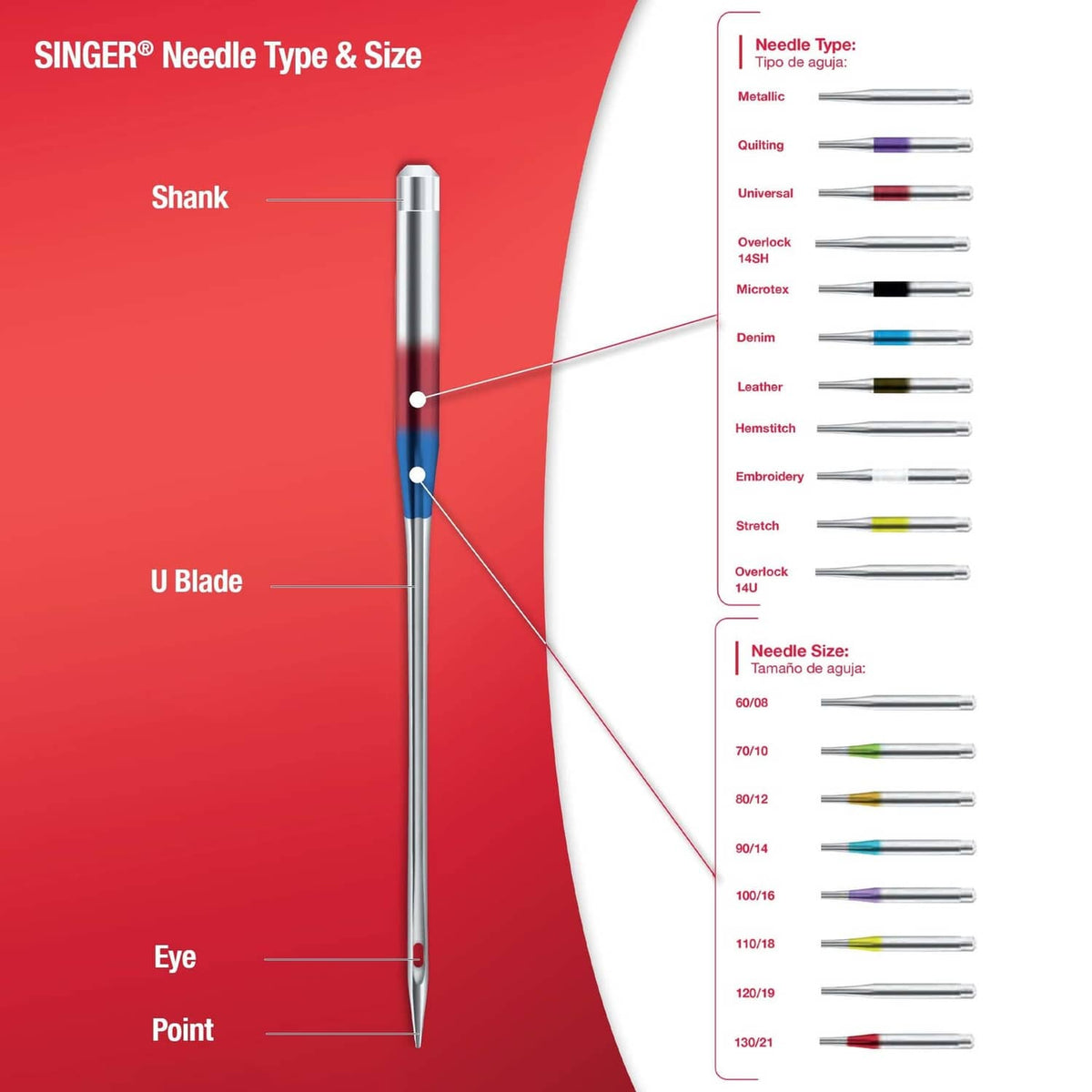 Singer needle type and size guide diagram showing shank, eye, and point