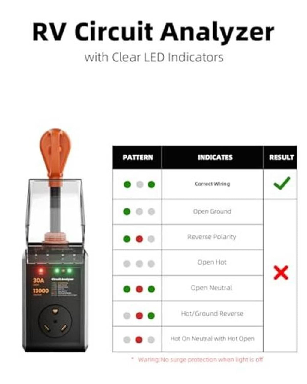 RV circuit analyzer surge protector with orange plug and clear LED indicator panel