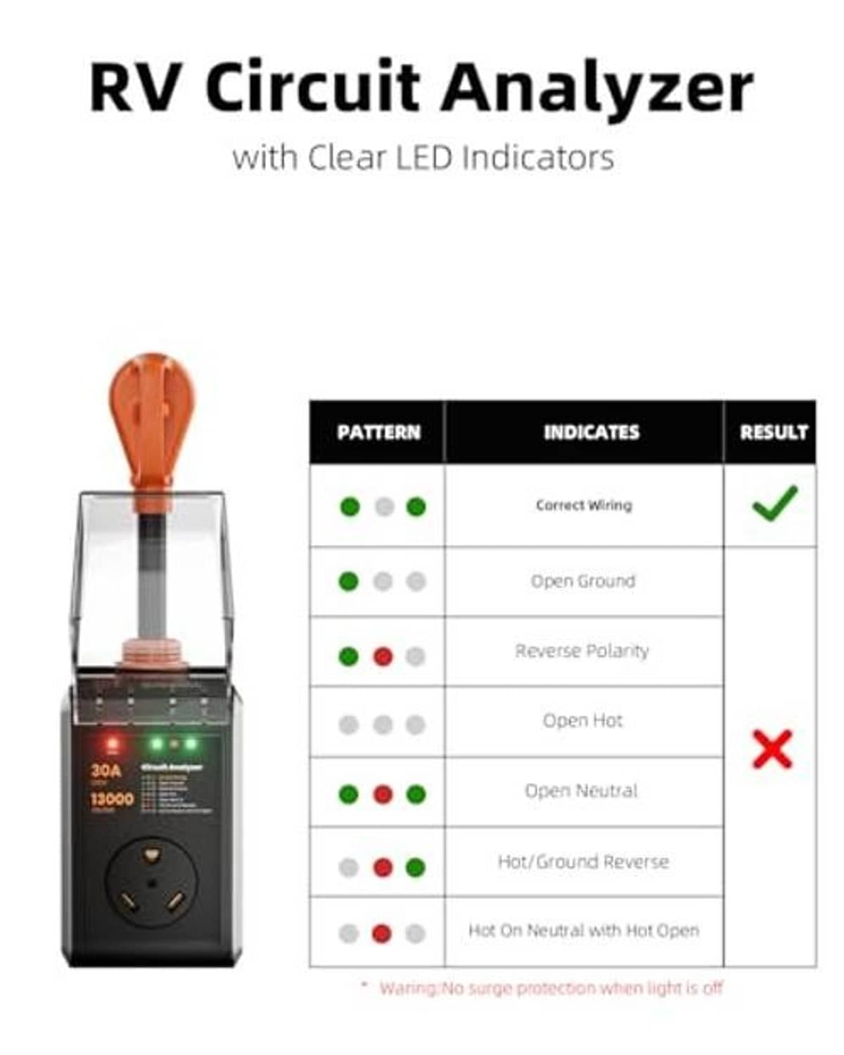 RV circuit analyzer surge protector with orange plug and clear LED indicator panel