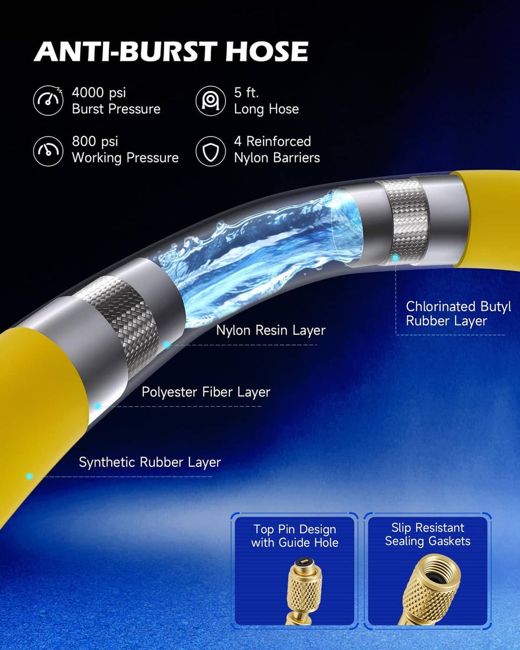 Anti-burst AC hose with reinforced layers and brass end fittings