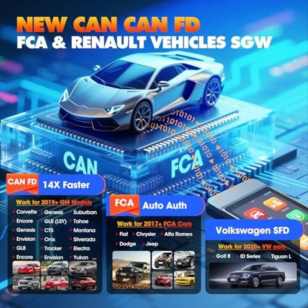 OBD2 scan tool CAN FD feature graphic with vehicles and electronic chip illustration